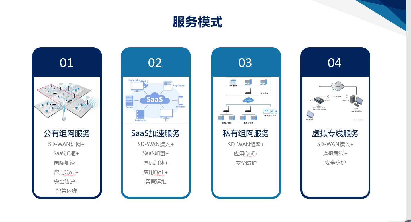 sd-wan3.png